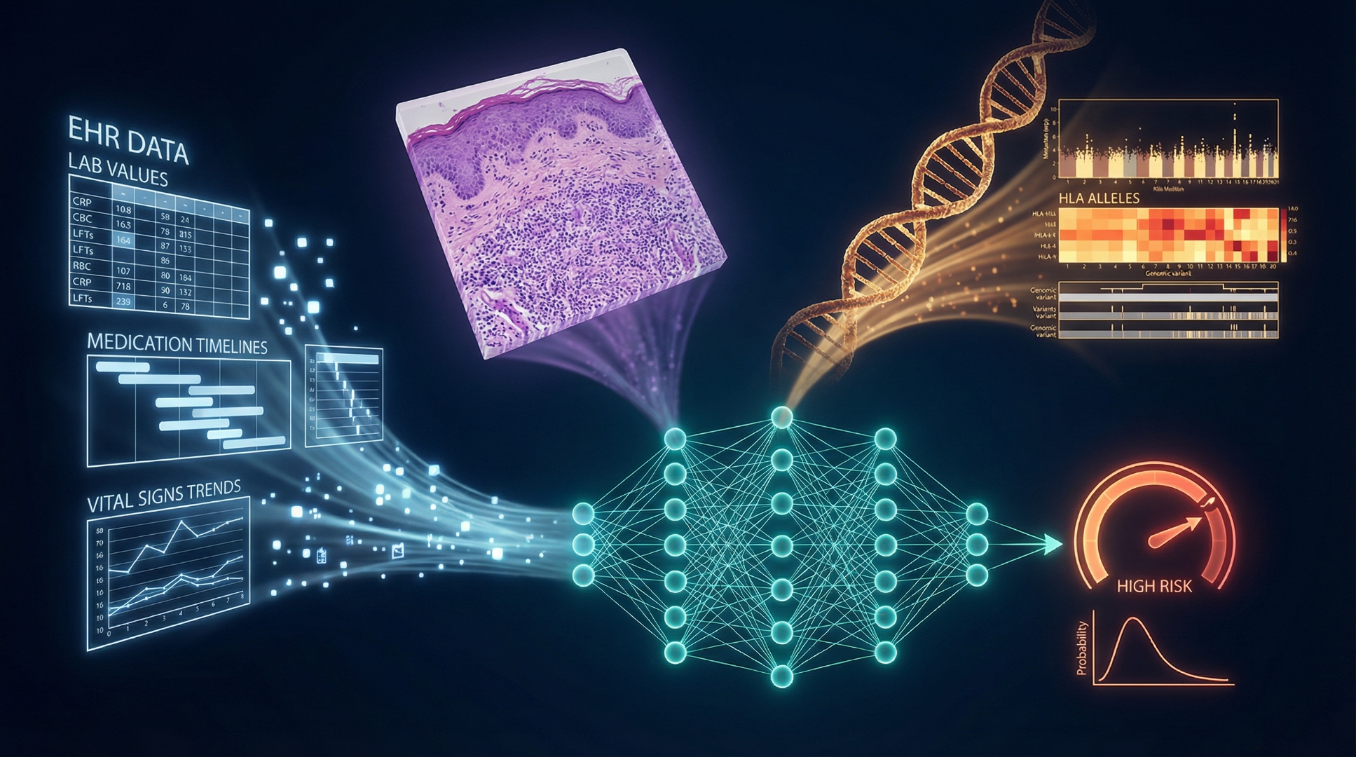 Multi-modal AI model for irAE prediction combining EHR data, skin histopathology, genomics, and HLA alleles — Semenov Lab